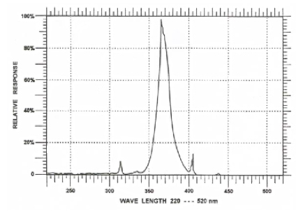 JKL’s UV lamp